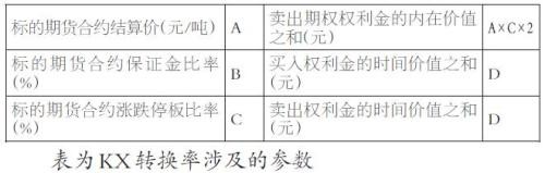 期货标准仓单的创新运用