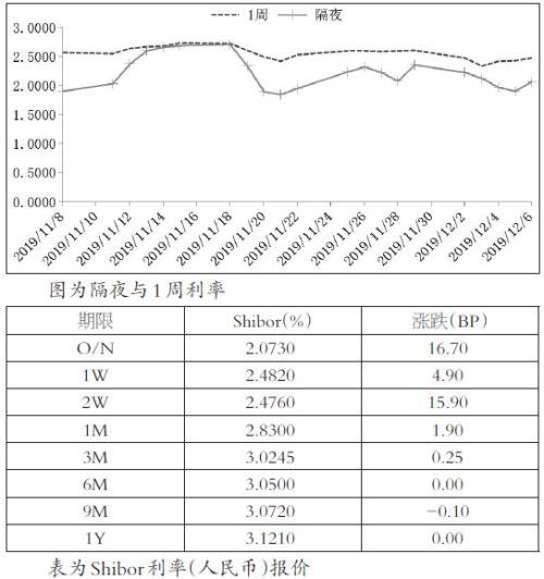 货币投放力度将减弱