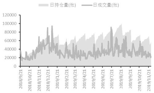 铜期权  低位波动