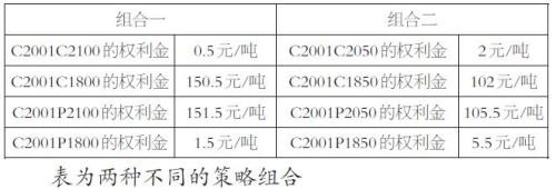 期货标准仓单的创新运用