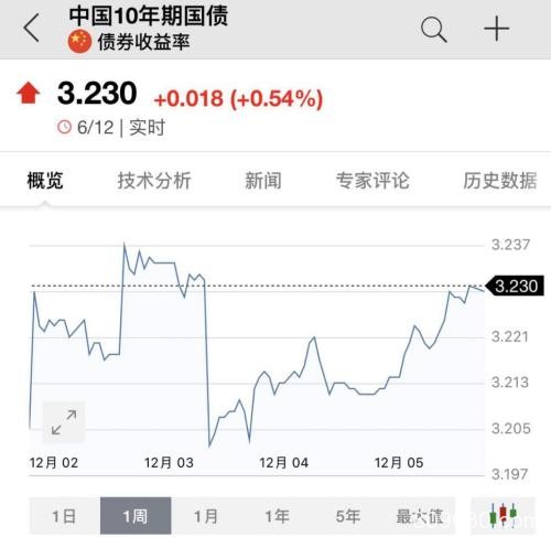 A股“超级周”！三大重磅抢头条，2.2万亿“带头大哥”人气爆棚！这家龙头券商却突然悲观