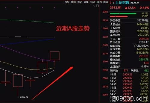 重磅消息集中爆发，A股“超级周”来了！券商高呼：暖冬行情进行时！