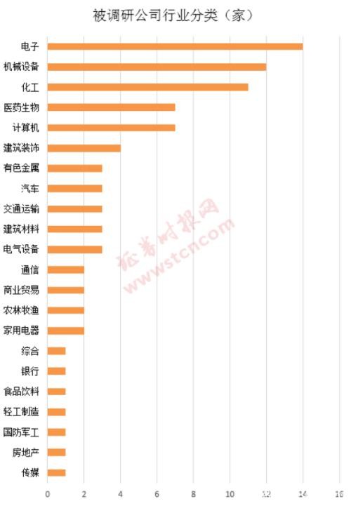 一周机构去哪儿？博时基金、贝莱德资产等调研了这些股