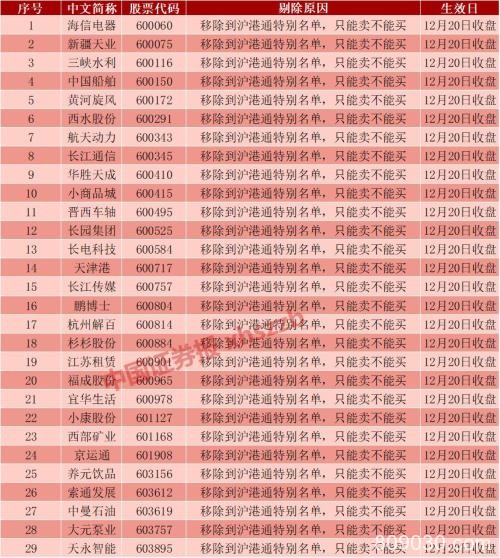 富时罗素宣布新纳入7只并剔除29只A股 主动基金或周一就动手调整