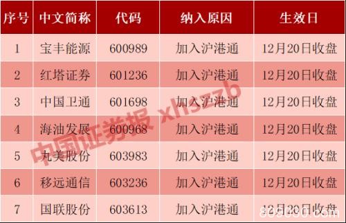 富时罗素宣布新纳入7只并剔除29只A股 主动基金或周一就动手调整