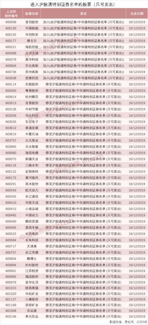 富时罗素宣布新纳入7只并剔除29只A股 主动基金或周一就动手调整