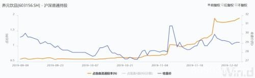 富时罗素宣布新纳入7只并剔除29只A股 主动基金或周一就动手调整