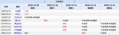 操盘攻略：超级周！重磅宏观数据、英国大选、美联储货币会议