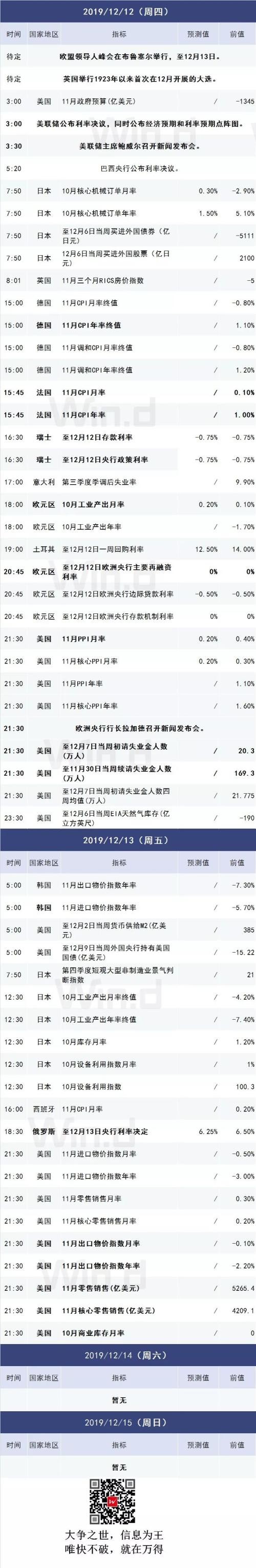 操盘攻略：超级周！重磅宏观数据、英国大选、美联储货币会议