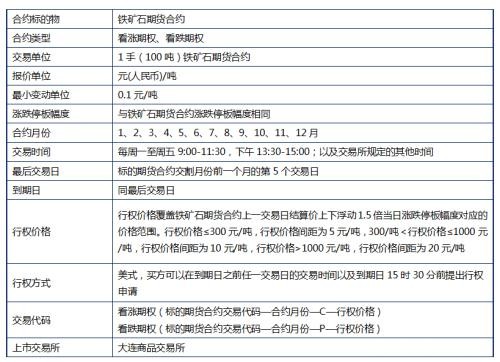 铁矿石期权上市策略