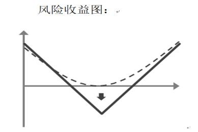 铁矿石期权上市策略