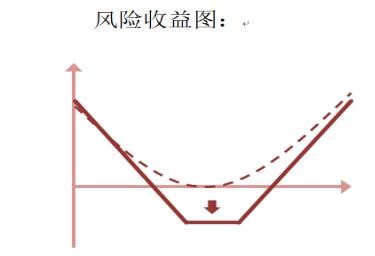 铁矿石期权上市策略