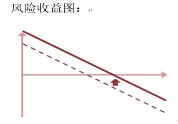 铁矿石期权上市策略