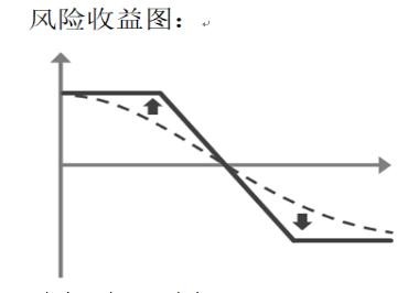 铁矿石期权上市策略