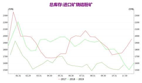 铁矿石期权上市策略