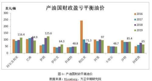 原油减产“口号”大于“实际” 后期油价怎么走？