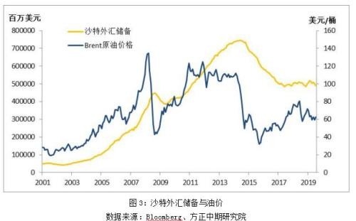 原油减产“口号”大于“实际” 后期油价怎么走？