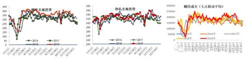 华创钢铁煤炭：废钢价格有所松动 期货震荡为主