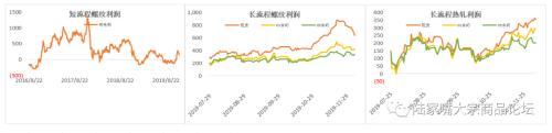 华创钢铁煤炭：废钢价格有所松动 期货震荡为主