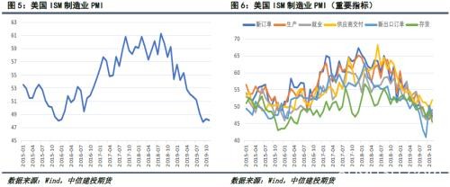 天然橡胶：利多因素逐渐累积 “翻身”前仍有调整