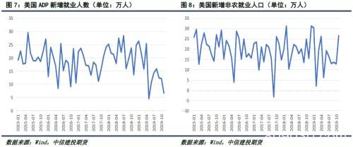 天然橡胶：利多因素逐渐累积 “翻身”前仍有调整