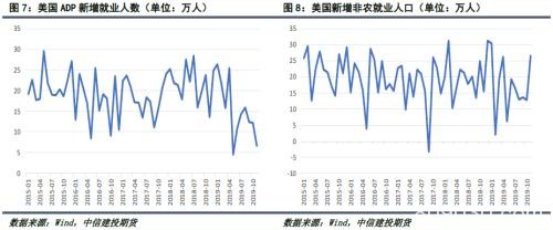 天然橡胶：利多因素逐渐累积 “翻身”前仍有调整