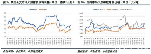 天然橡胶：利多因素逐渐累积 “翻身”前仍有调整