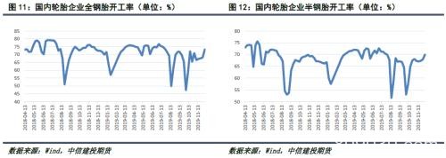 天然橡胶：利多因素逐渐累积 “翻身”前仍有调整