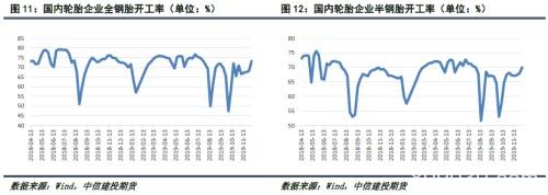 天然橡胶：利多因素逐渐累积 “翻身”前仍有调整