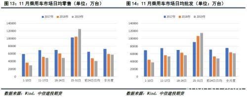 天然橡胶：利多因素逐渐累积 “翻身”前仍有调整