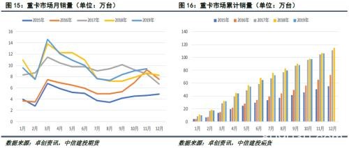 天然橡胶：利多因素逐渐累积 “翻身”前仍有调整