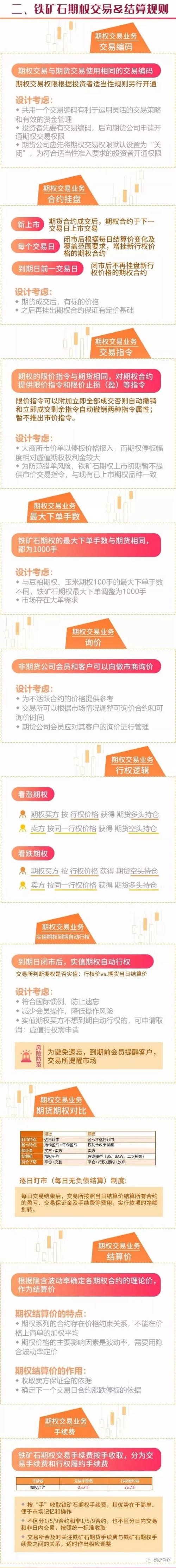 铁矿石期权今日上市 上市首日策略都在这里了！
