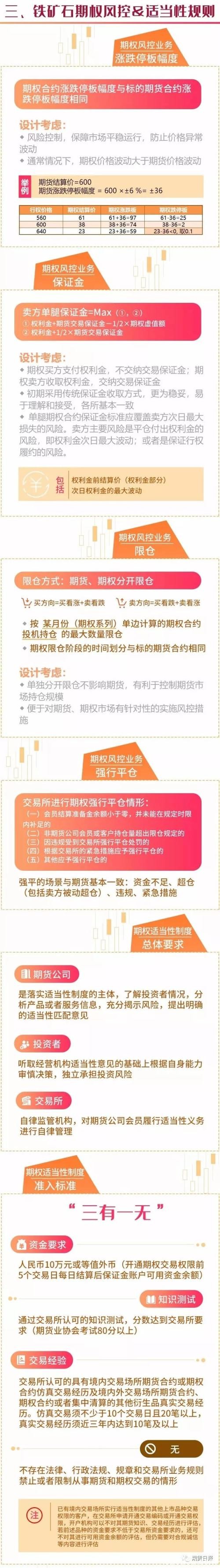 铁矿石期权今日上市 上市首日策略都在这里了！