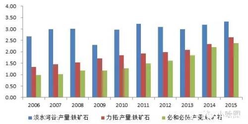 铁矿石期权今日上市 上市首日策略都在这里了！