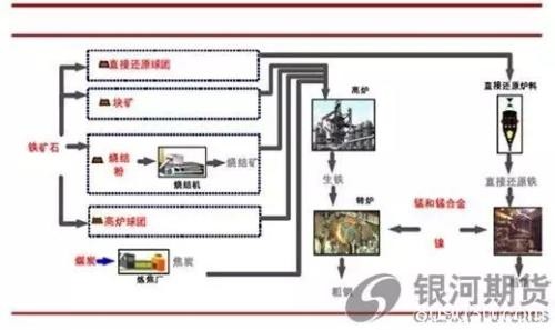 铁矿石期权今日上市 上市首日策略都在这里了！