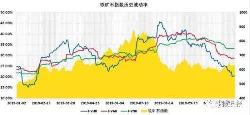 铁矿石期权今日上市 上市首日策略都在这里了！