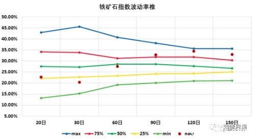 铁矿石期权今日上市 上市首日策略都在这里了！