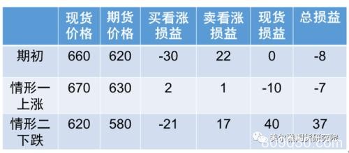 铁矿石期权今日上市 上市首日策略都在这里了！