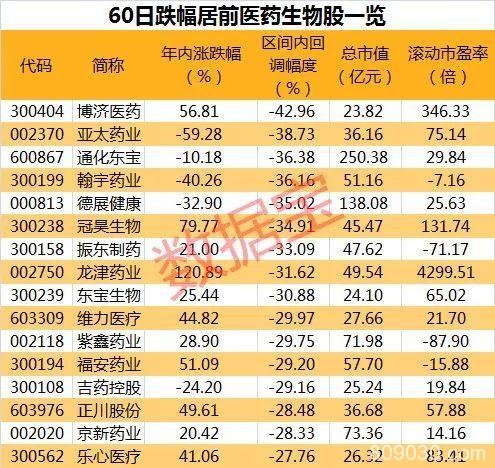 又崩了！4万亿的板块早盘重挫 千亿市值龙头股带头下跌