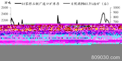 钢厂补库支持铁矿石走高