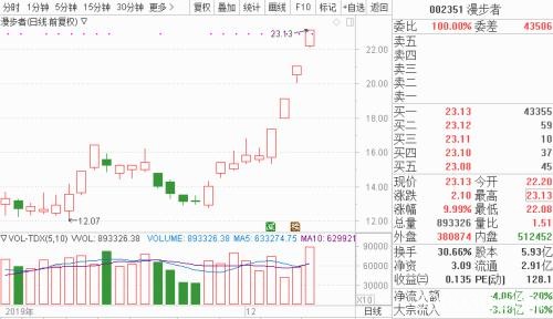 无线耳机概念狂热背后的真实动作：产业资本、董监高、机构席位都在卖