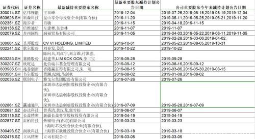 无线耳机概念狂热背后的真实动作：产业资本、董监高、机构席位都在卖