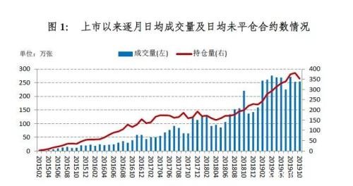 深交所期权上线首日，各大券商都在忙开户！一天192倍造富神话能否再度上演？