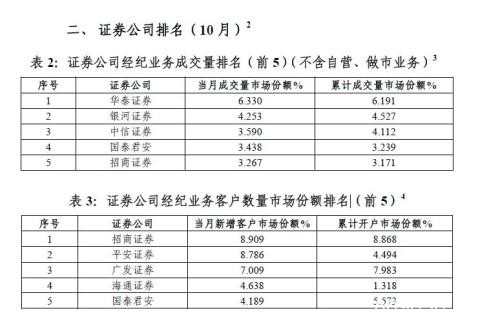 深交所期权上线首日，各大券商都在忙开户！一天192倍造富神话能否再度上演？