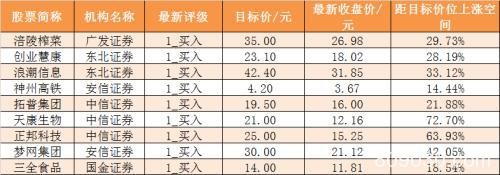 主力资金净流出134亿元 龙虎榜机构抢筹4股