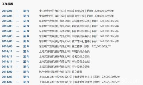 开除、取消教师资格 上财重惩涉性侵副教授 他还丢掉50万年薪的副业