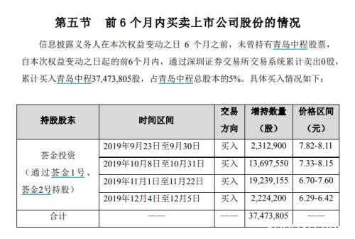 不仅徐州国资，私募冠军也看上了这家公司！越跌越买