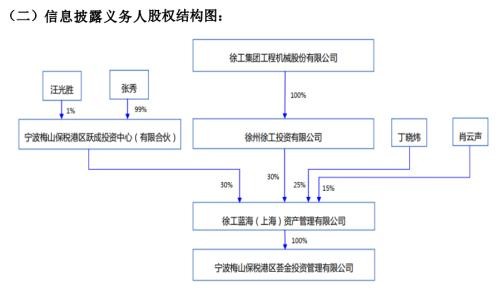 不仅徐州国资，私募冠军也看上了这家公司！越跌越买