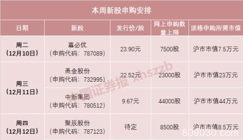 今天新股申购又来了 “巨无霸”也来了