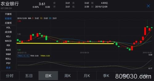 今天新股申购又来了 “巨无霸”也来了